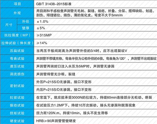 衡东钳压式声测管现货性能特点